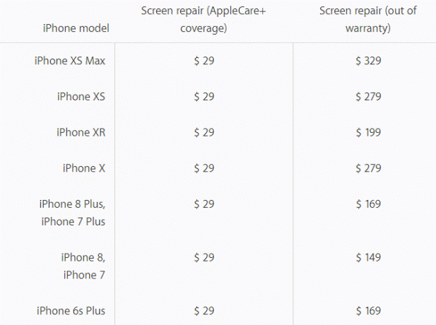 Costo di riparazione dello schermo dell'iPhone