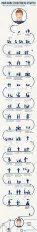 how-mark-Zuckerberg-iniziato-infografica