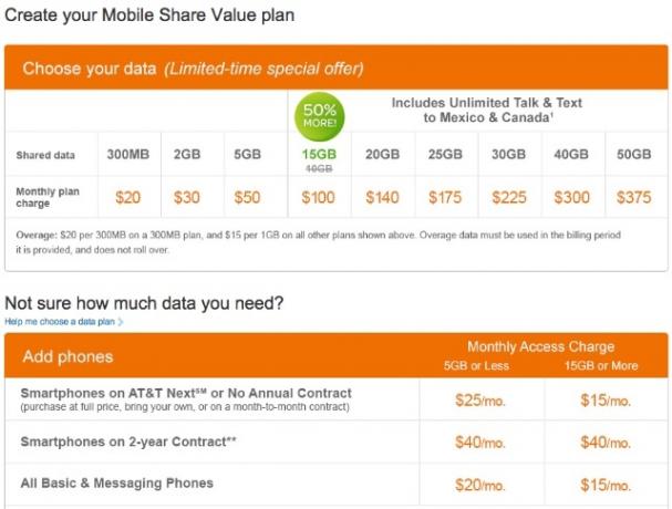 I piani per telefoni cellulari familiari sono più economici degli MVNO? [Cheat Sheet Included] att piani di telefonia cellulare della famiglia