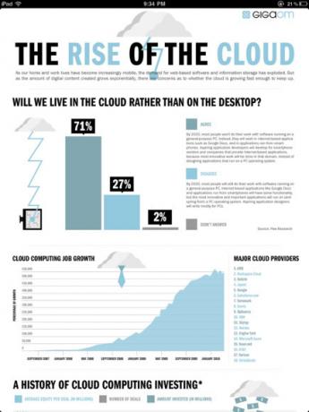 infografica per ipad