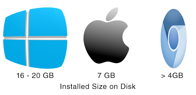 os-size-comparazioni