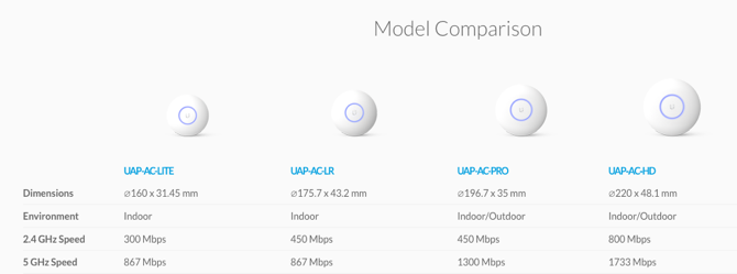 spiegata la rete unifi mesh