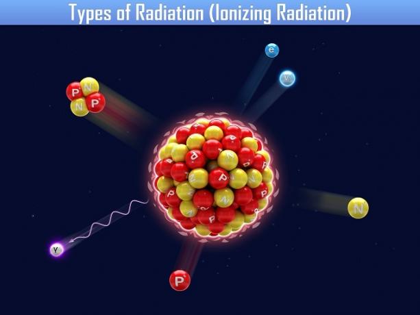 Radiazione ionizzante