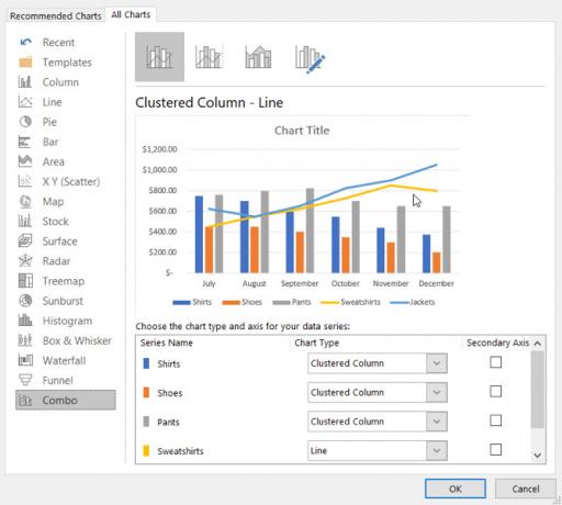 Tutti i tipi di grafici in Excel