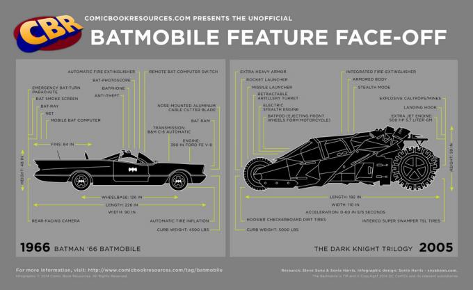 Batmobiles-012815-02-2ea4c