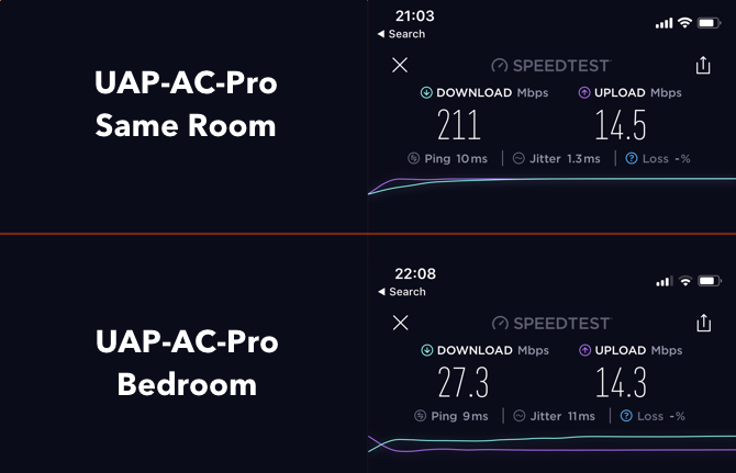 AmpliFi HD: il miglior sistema Wi-Fi domestico sul mercato UAP Ac Pro speedtest