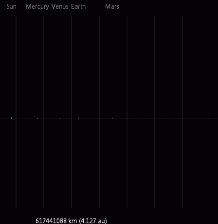 diagramma del sistema solare