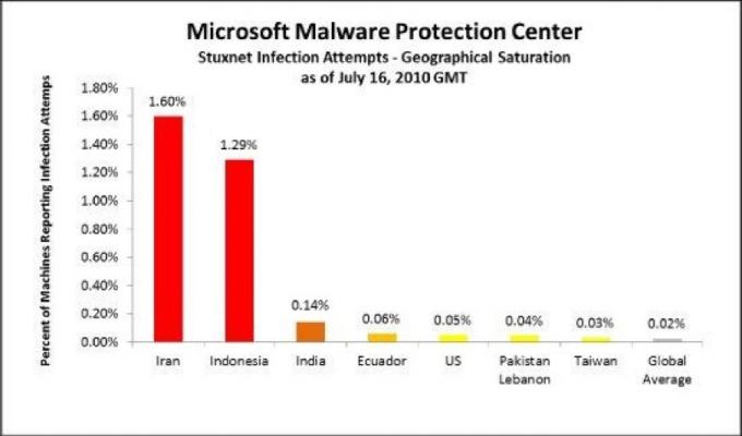 Una guida universale alla sicurezza del PC a prova di hacking 6