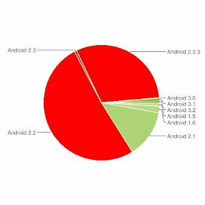 Netflix espande il supporto Android, ora funziona con tutti i dispositivi 2.2 e 2.3 [Notizie] netflixandroidthumb11