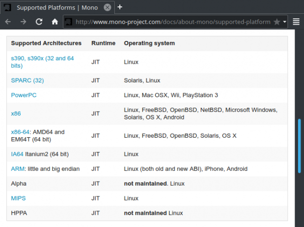 piattaforme mono linux