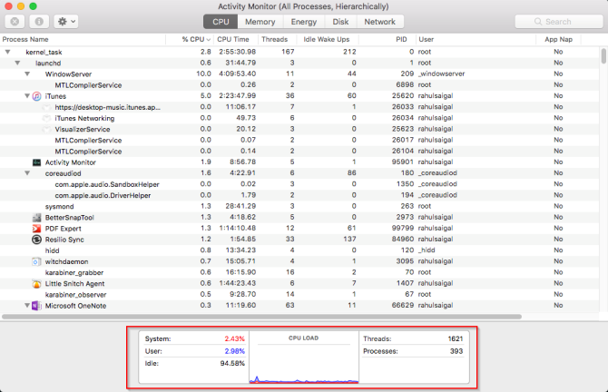 percentuale e grafico della CPU nel monitor attività