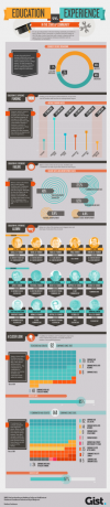 Istruzione vs esperienza nella comunità di avvio [INFOGRAPHIC] educationexperience small experience