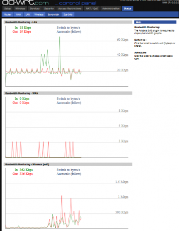 come funziona dd-wrt