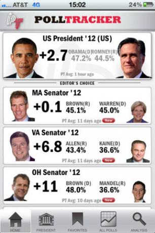 sondaggi 2012 elezioni americane