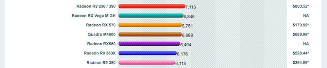 benchmark vega m