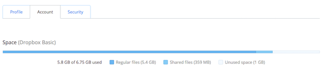 dropbox-spazio-account-grafico