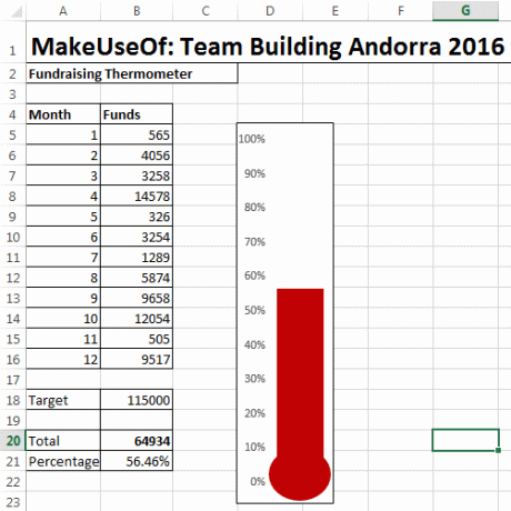 Excel finito Thermo