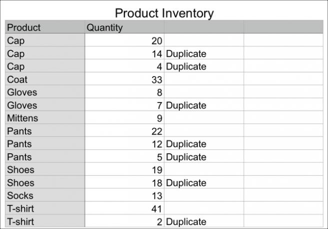 Inventario del prodotto in numeri