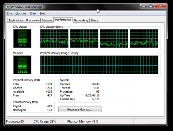 Scheda Prestazioni di Task Manager di Windows