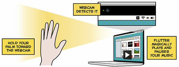 Flutter ti consente di controllare i tuoi contenuti multimediali utilizzando i gesti di flutter della tua webcam