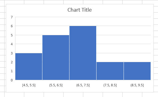 grafico istogramma modificato eccellente