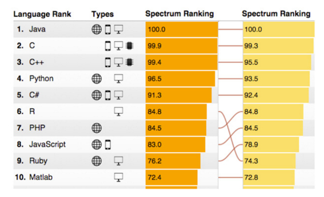 lingua-ranking