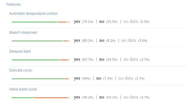 Wolfram Alpha Risultato