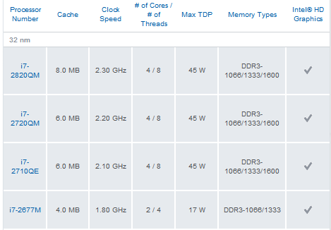 processori Intel