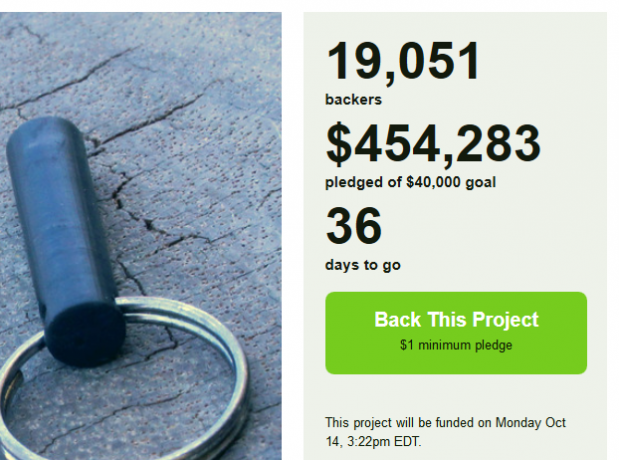 All'interno di Kickstarter n. 2: come ci si sente a guadagnare $ 500.000 in 2 settimane? pressante 120