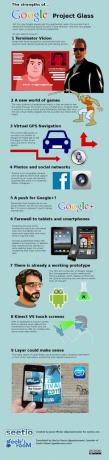 I punti di forza di Google Project Glass [INFOGRAPHIC] google glass