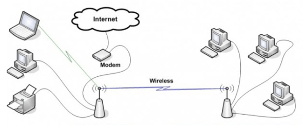 wireless-bridge