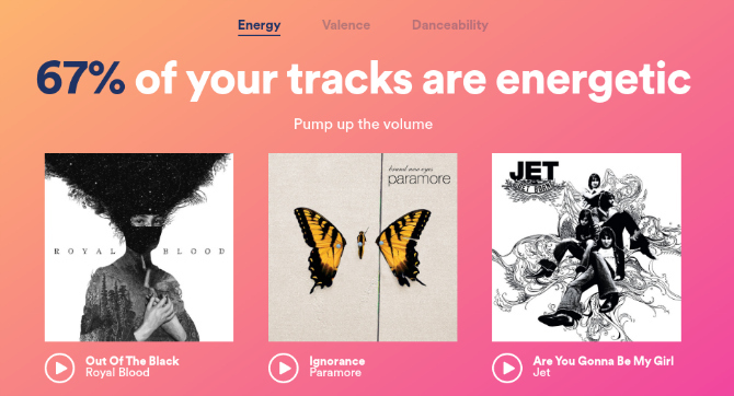 Spotify.me dice che il 67% delle mie tracce è energico