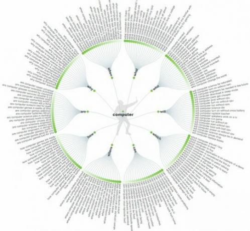 rispondere ai risultati pubblici