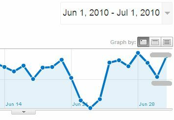 Come visualizzare le prestazioni di Adsense in Google Analytics e perché vorresti adsense6