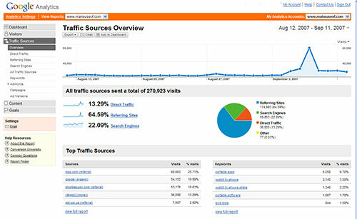 Google Analytics - Analisi del traffico gratuita