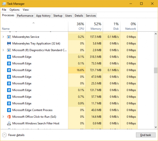 Processi di Task Manager di Windows 10