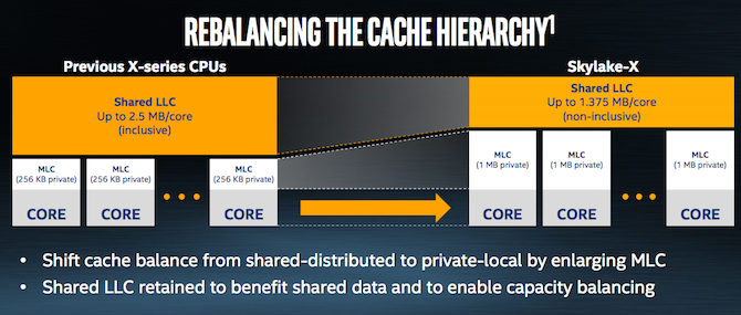 cache i9 core Intel