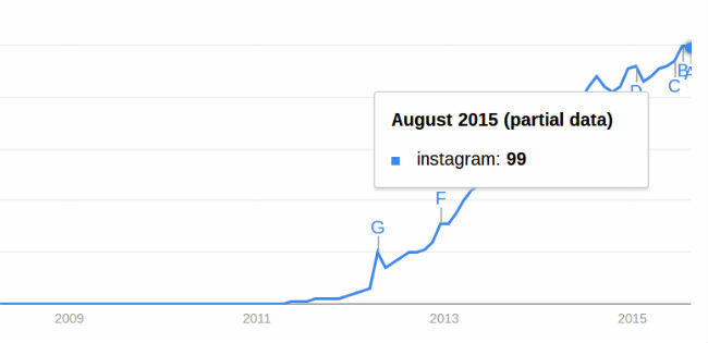 social-media-statistiche-e-fatti-instagram crescita