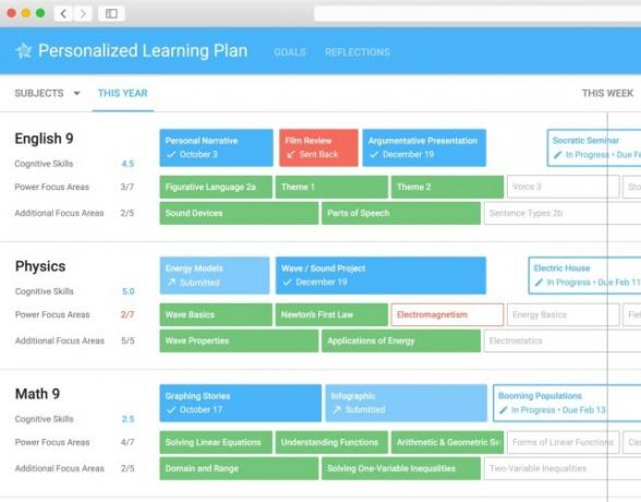 PersonalizedLearningPlan