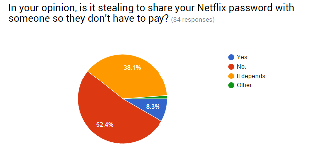 06-Survey-è-condivisione-sbagliato