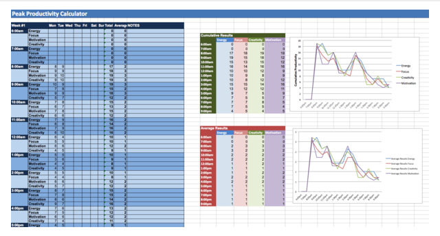 Picco calcolatore di produttività