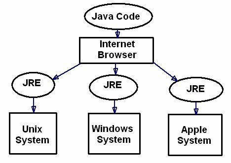 come funzionano le applet Java