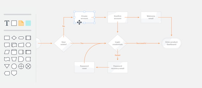 Questo utile sito web è noto come Lucidcharts