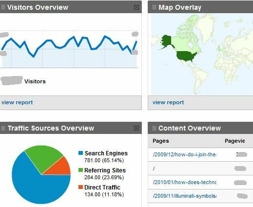 Monitora diversi account Google Analytics con TrakkBoard trakken2