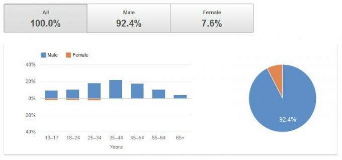 La guida di YouTube: dalla visione alla produzione youtube 33