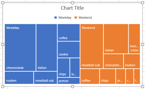 grafico delle mappe treem