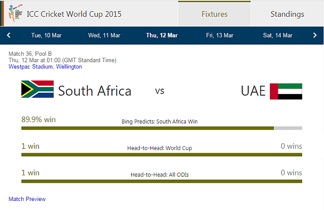 Previsioni Bing ICC WC