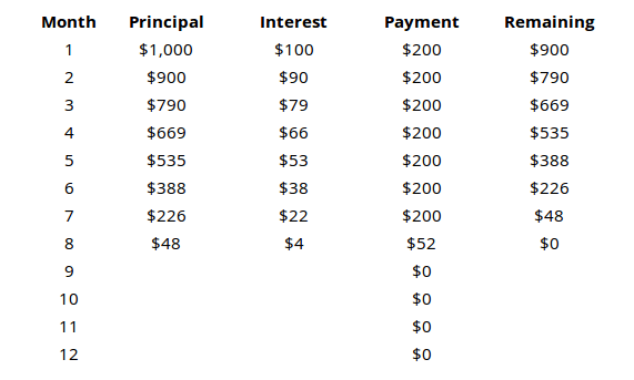 rimborso del debito-guida-interessi-proattivo