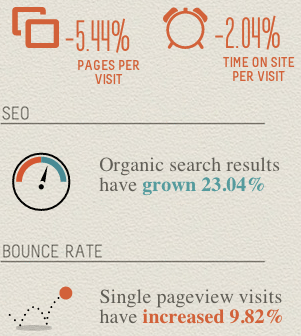 generatore di infografica google analytics