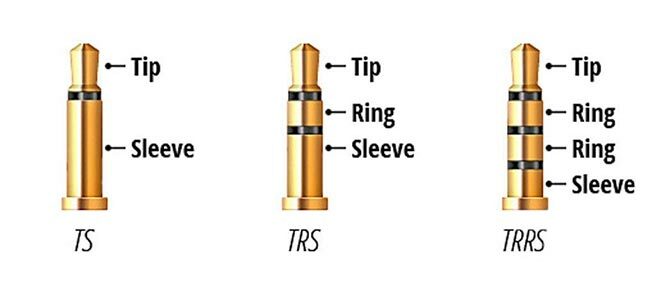 TRRS spiegato